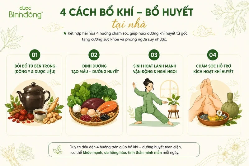 4 cách bổ khí bổ huyết tại nhà gồm Đông y, dinh dưỡng, sinh hoạt lành mạnh và chăm sóc hỗ trợ