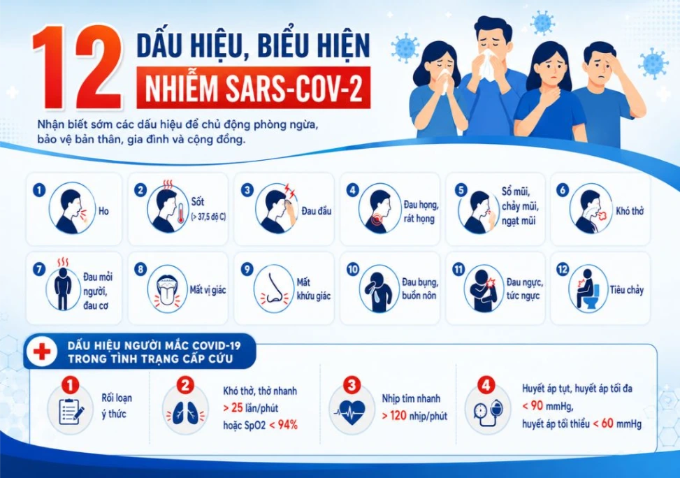 Biểu hiện của bệnh Covid