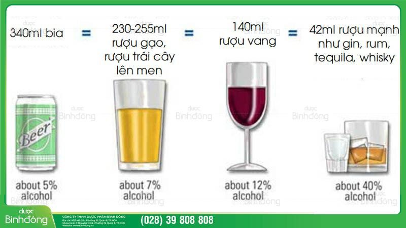 Tránh dùng chung bia rượu và thuốc lá