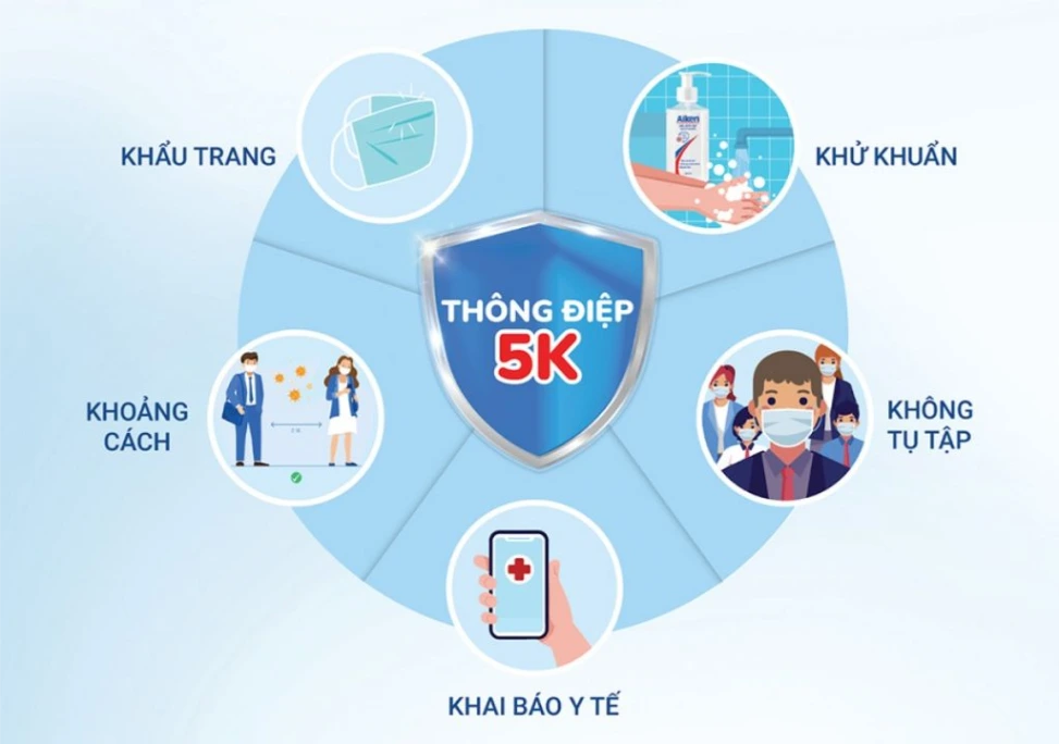 Thông điệp 5K trong phòng ngừa Covid-19