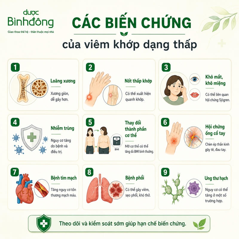 Biến chứng của viêm khớp dạng thấp
