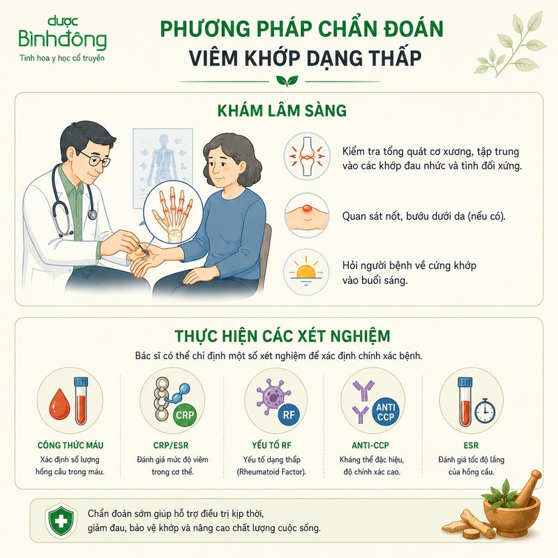 Chẩn đoán thap khop như thế nào