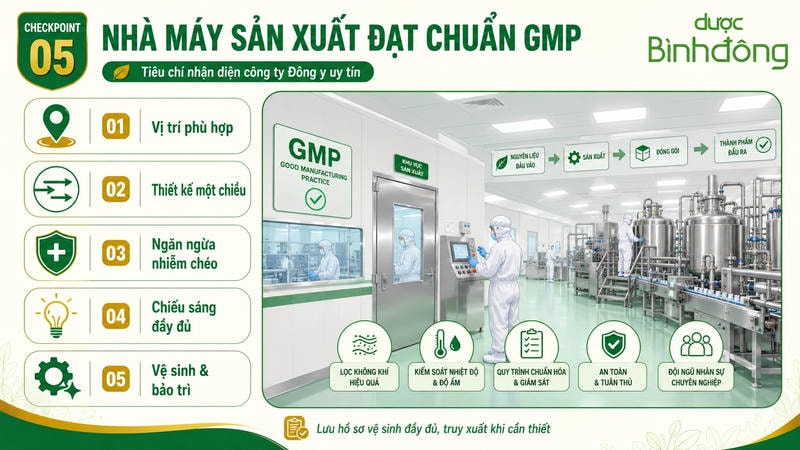 Infographic về nhà máy sản xuất đạt chuẩn GMP, gồm vị trí phù hợp, thiết kế một chiều, ngăn ngừa nhiễm chéo, chiếu sáng đầy đủ, vệ sinh và bảo trì.
