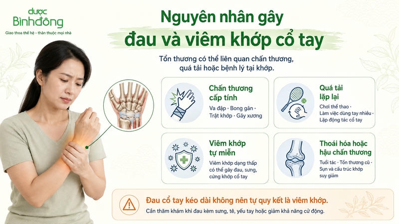 Cơ chế hình thành viêm khớp cổ tay