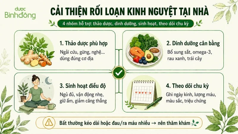 Cải thiện rối loạn kinh nguyệt tại nhà với 4 nhóm hỗ trợ gồm thảo dược, dinh dưỡng cân bằng, sinh hoạt điều độ và theo dõi chu kỳ