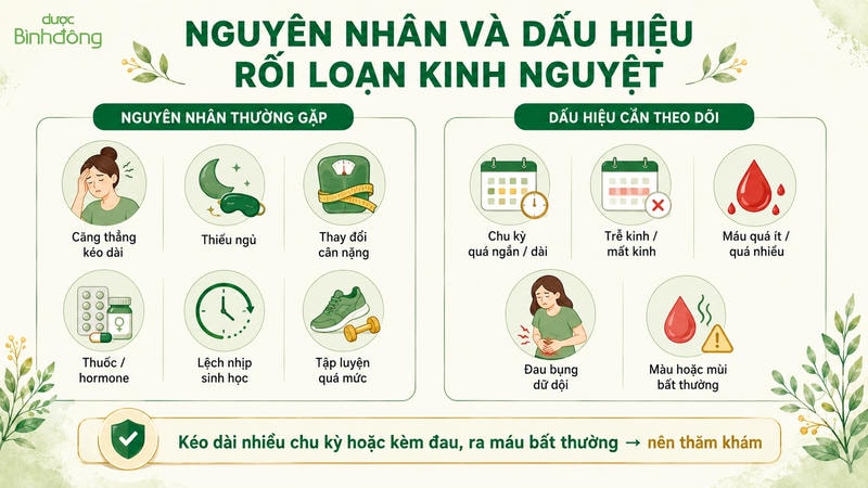 Nguyên nhân và dấu hiệu rối loạn kinh nguyệt gồm căng thẳng, thiếu ngủ, thay đổi cân nặng, thuốc hormone, chu kỳ bất thường và đau bụng dữ dội
