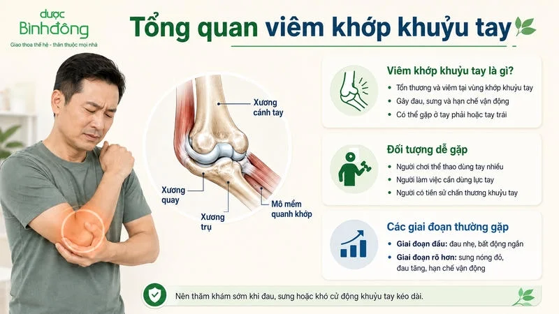 Dấu hiệu nhận biết viem khop khuyu tay