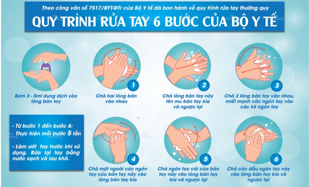 Quy trình rửa tay.