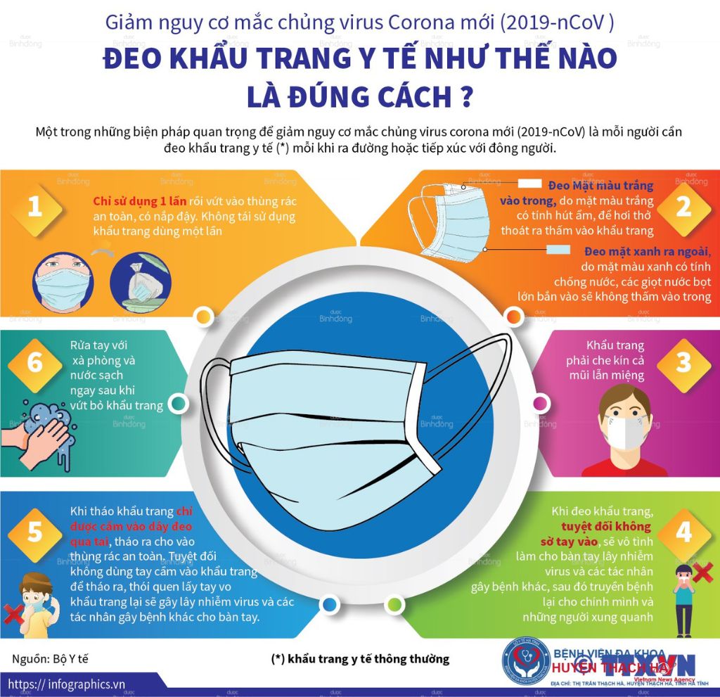 Hướng dẫn đeo khẩu trang đúng cách