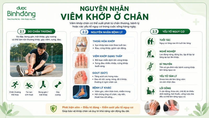 Nguyên nhân dẫn đến tình trạng viêm khớp chân