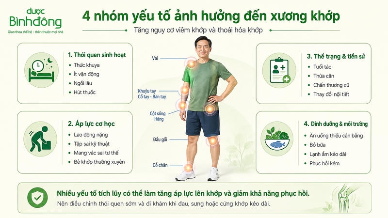Yếu tố làm gia tăng tình trạng đau nhức, xưng viêm vùng khớp