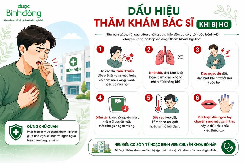 Infographic tổng hợp sáu dấu hiệu cảnh báo cần thăm khám bác sĩ khi bị ho