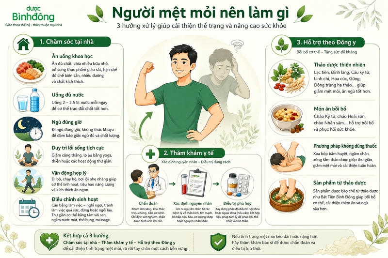 Infographic hướng dẫn ba hướng cải thiện tình trạng mệt mỏi