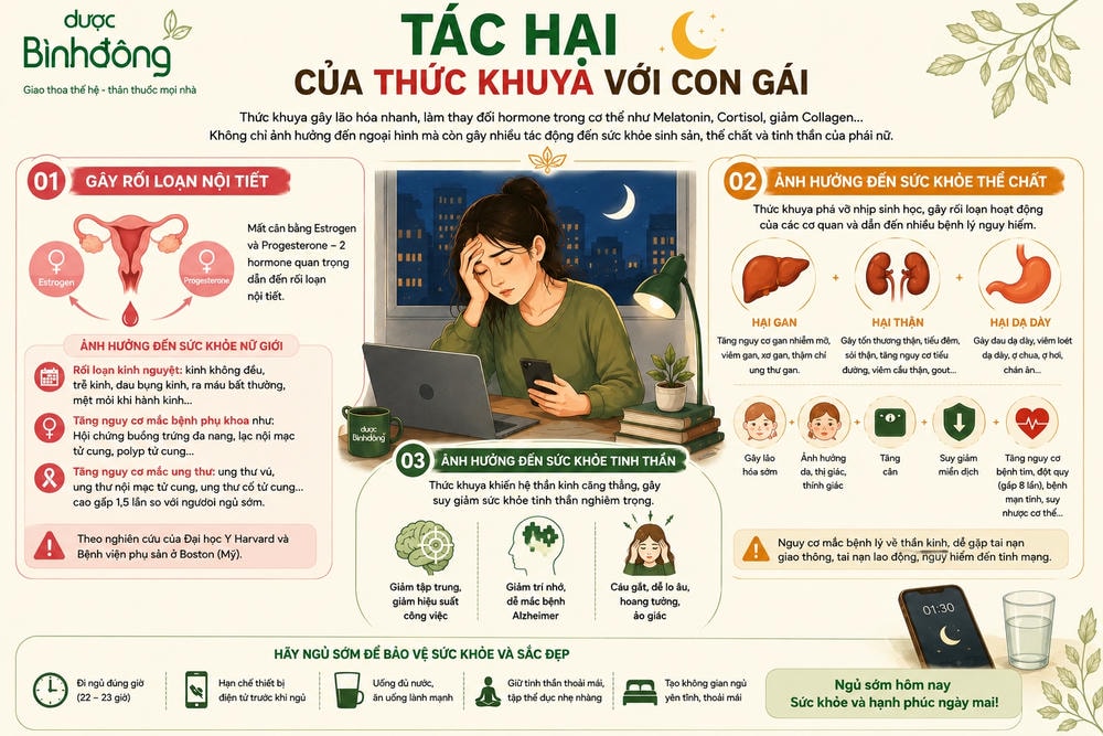 Infographic minh họa thức khuya ảnh hưởng đến nội tiết, thể chất và tinh thần của phụ nữ.