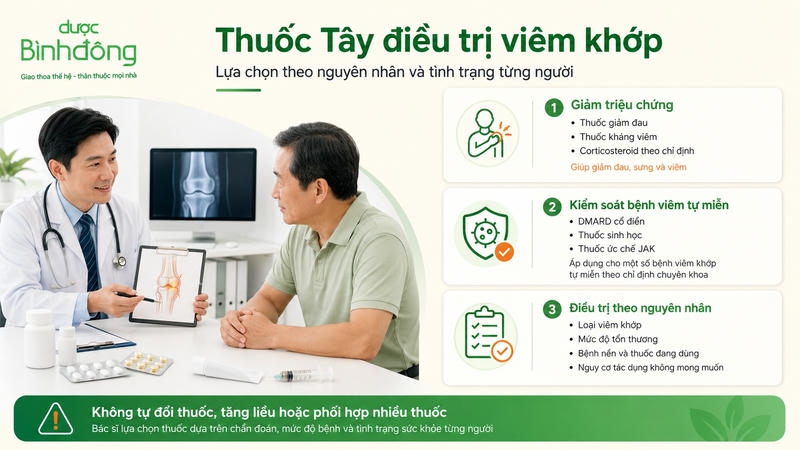 Các thoại thuốc giúp giảm đau nhức do viêm khớp tay