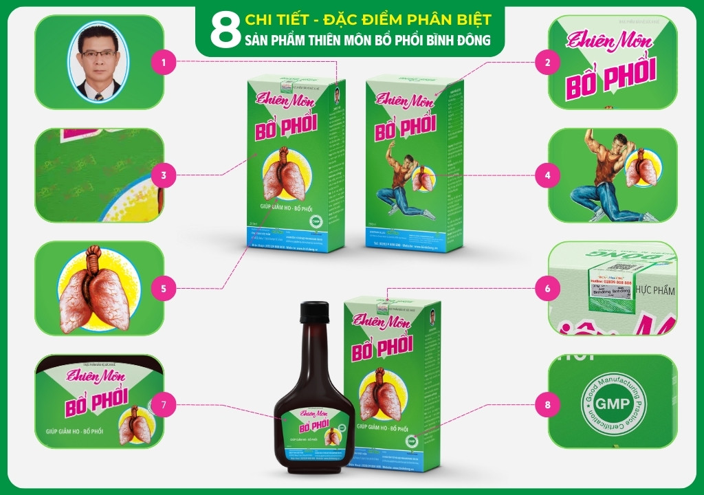 8 CHI TIẾT PHÂN ĐẶC ĐIỂM PHÂN BIỆT SẢN PHẨM TMBP1- Hình Lương Y Nguyễn Thành Hiếu, người sáng tạo ra sản phẩm Thiên Môn Bổ Phổi Bình Đông; 2- Logo Thiên Môn Bổ Phổi màu hồng trên nền tam giác ngược xanh lá nhạt; 3- Màng hologram Bidophar; 4- Biểu tượng NGƯỜI LỰC SĨ với nét vẽ xưa ở mặt sau hộp sản phẩm; 5- Biểu tượng LÁ PHỔI với nét vẽ xưa ở mặt trước hộp sản phẩm; 6- Tem chính HÀNG CHÍNH HÃNG; 7- Nhãn dán bo đều theo bụng chai; 8- Logo GMP