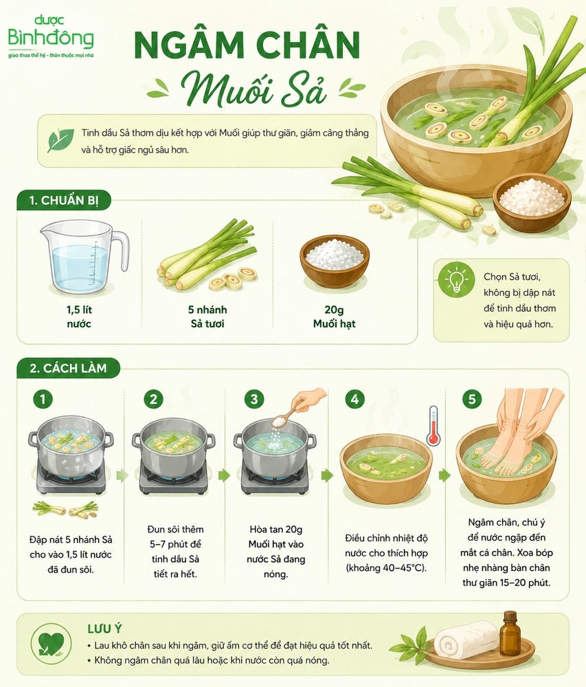 Infographic ngâm chân muối sả gồm nguyên liệu, 5 bước thực hiện và lưu ý khi ngâm.