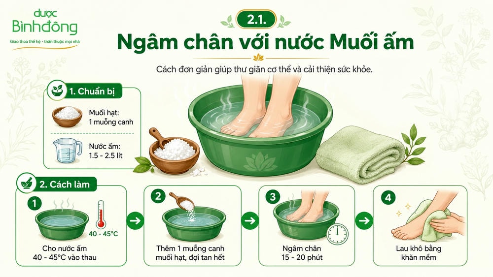 Infographic hướng dẫn ngâm chân với nước muối ấm