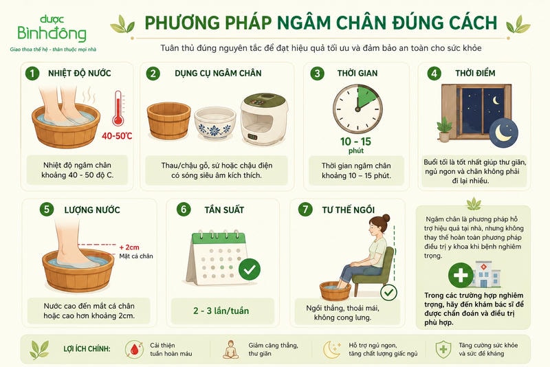 Infographic hướng dẫn ngâm chân đúng cách và an toàn