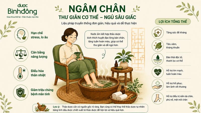 Infographic phương pháp ngâm chân giúp ngủ ngon