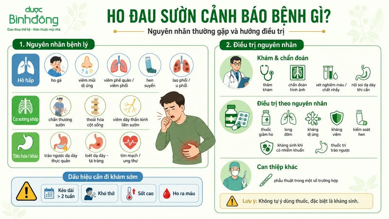 Tóm tắt nguyên nhân và dấu hiệu cần khám.