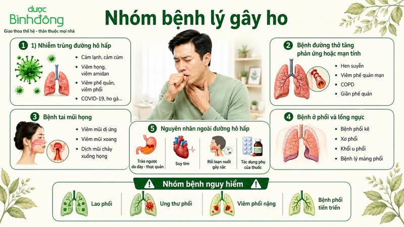 Bệnh lý hô hấp gây ho dẫn đến đau bụng