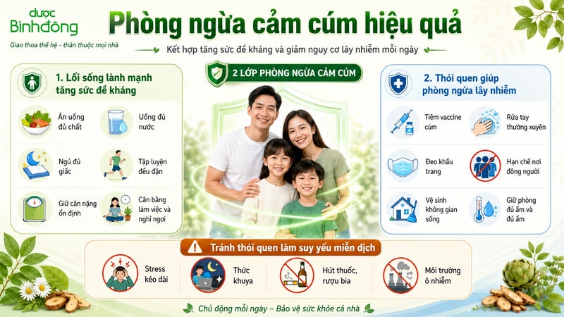 Infographic phòng ngừa cảm cúm A hiệu quả với hai nhóm giải pháp