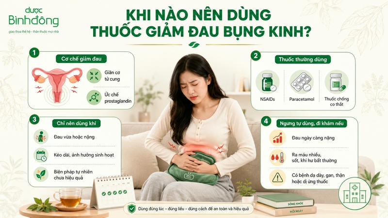 Minh họa khi nào nên dùng thuốc giảm đau bụng kinh