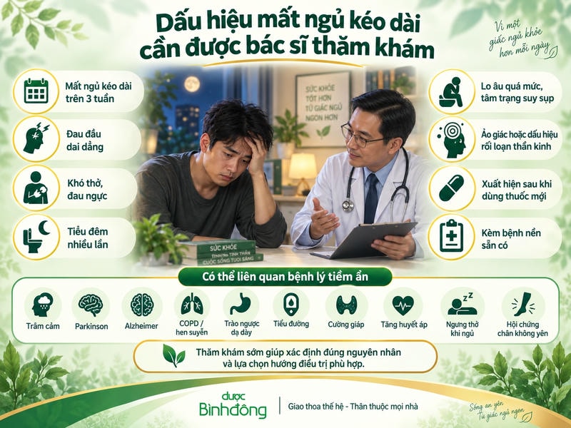 Infographic nêu dấu hiệu mất ngủ kéo dài cần thăm khám và các bệnh lý tiềm ẩn có thể liên quan.