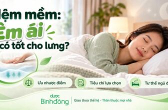 Người phụ nữ nằm nghiêng trên nệm mềm, kèm hình tròn mô phỏng độ êm và ba nội dung hướng dẫn.