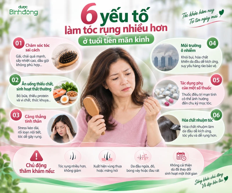 Infographic nêu 6 yếu tố làm tóc rụng nhiều hơn ở tuổi tiền mãn kinh và dấu hiệu cần khám.