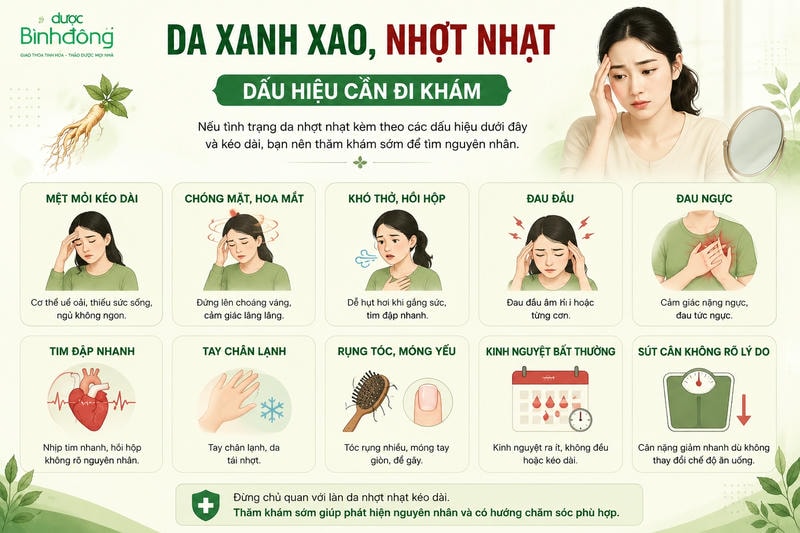 Infographic liệt kê các dấu hiệu bất thường kèm sắc mặt nhợt nhạt