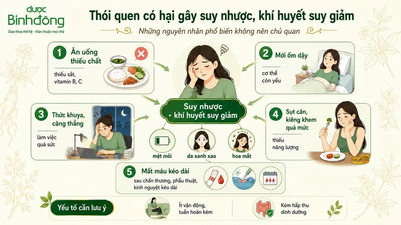 Sinh hoạt thiếu khóa học gây suy nhược nền tảng làm da mặt xanh xao, nhợt nhạt