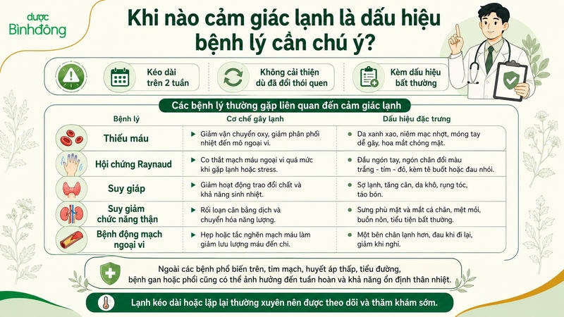 Infographic đối chiếu năm bệnh lý, cơ chế gây lạnh và các dấu hiệu đặc trưng cần lưu ý.