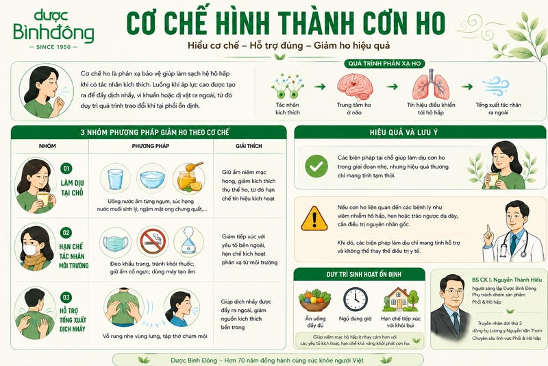 cách giảm ho theo cơ chế hình thành