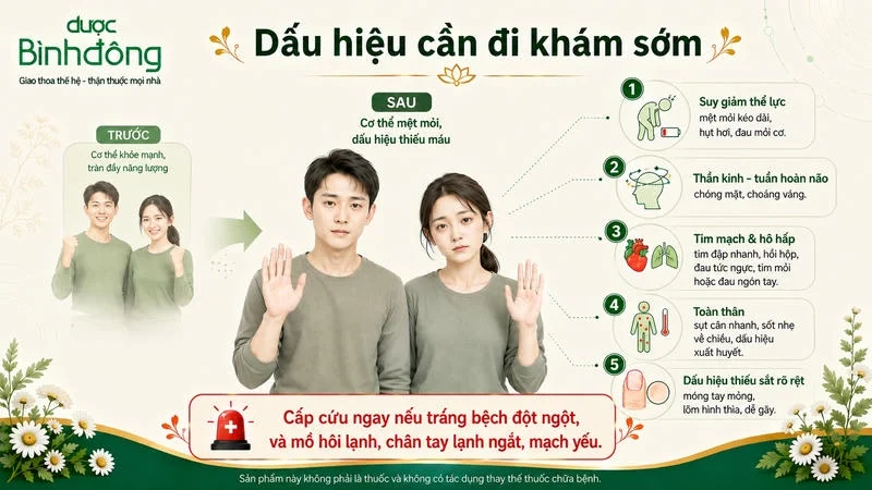 Infographic before-after thay đổi sức khỏe kèm theo bàn tay, bàn chân nhợt nhạt