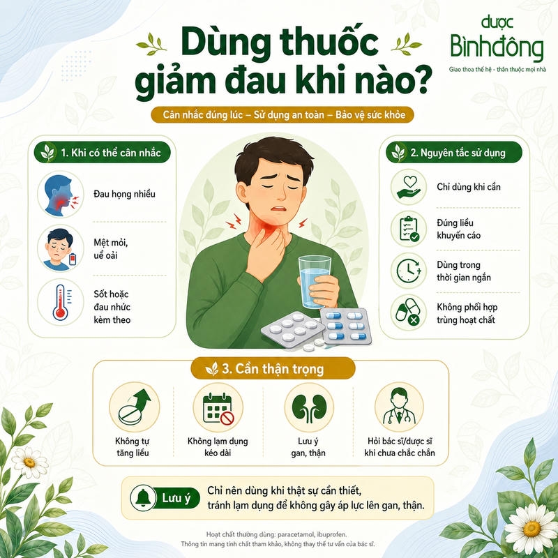 Infographic hướng dẫn khi nào có thể cân nhắc dùng thuốc giảm đau