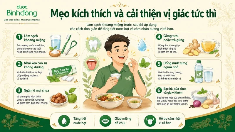 Infographic sáu mẹo cải thiện vị giác: vệ sinh miệng, kẹo cao su, ô mai, gừng, nước và gia vị.