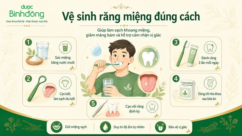 Infographic năm bước vệ sinh răng miệng: súc miệng, cạo lưỡi, đánh răng, dùng chỉ nha khoa và cạo vôi.