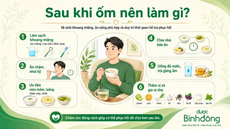 Infographic sáu cách chăm sóc sau ốm gồm vệ sinh miệng, ăn chậm, món mềm, chia bữa và uống nước.