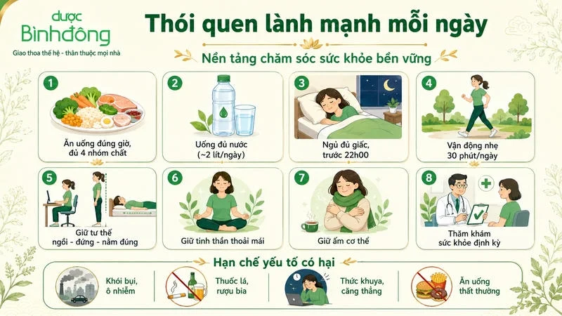 Infographic tổng hợp tám thói quen lành mạnh và bốn nhóm yếu tố có hại cần hạn chế.
