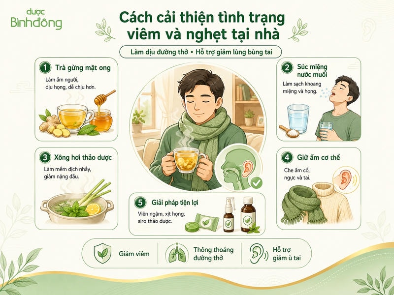 Infographic 5 cách giảm viêm, nghẹt tại nhà: trà gừng mật ong, súc nước muối, xông thảo dược, giữ ấm và sản phẩm hỗ trợ.