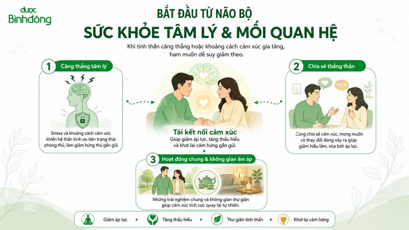 Tâm lý hỗ trợ cân bằng nhu cầu sinh lý