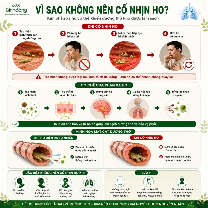 Nhịn ho gây ra những ảnh hưởng như thế nào