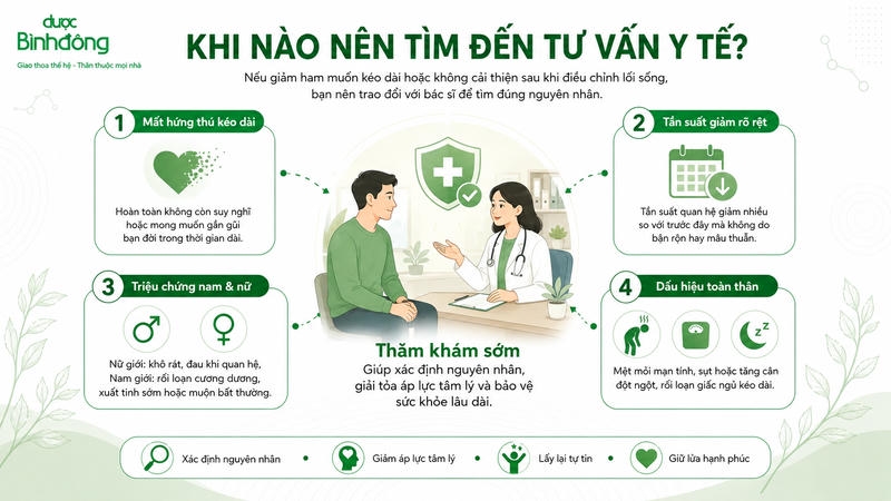 Giảm ham muốn khi nào nên đi khám