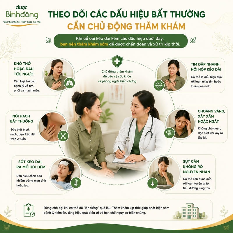 Infographic minh họa sáu dấu hiệu cần lưu ý gồm khó thở, hồi hộp, choáng váng, sụt cân, sốt và nổi hạch.