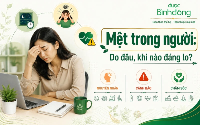 Thumbnail mệt trong người minh họa ba nhóm thông tin: nguyên nhân, dấu hiệu cảnh báo và cách chăm sóc.