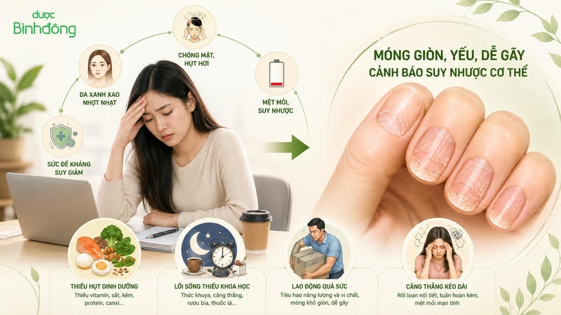 Suy nhược cơ thể dẫn đến tình trạng dễ gãy móng