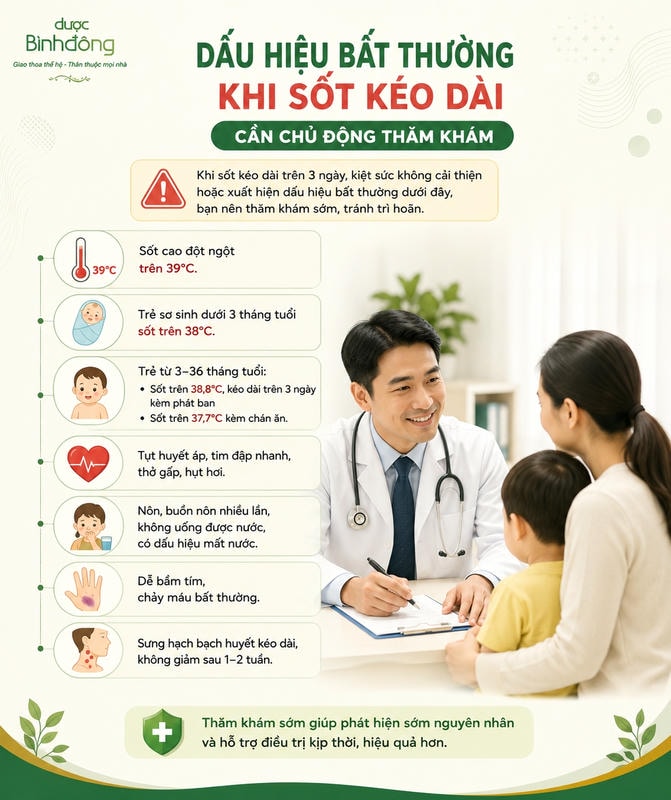 Infographic tổng hợp các dấu hiệu bất thường khi sốt kéo dài cần chủ động thăm khám.