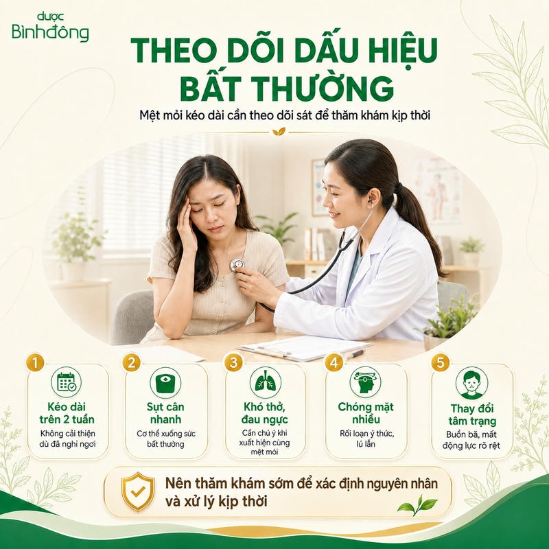 Infographic mệt mỏi kéo dài với bác sĩ nữ thăm khám và năm dấu hiệu bất thường cần lưu ý.